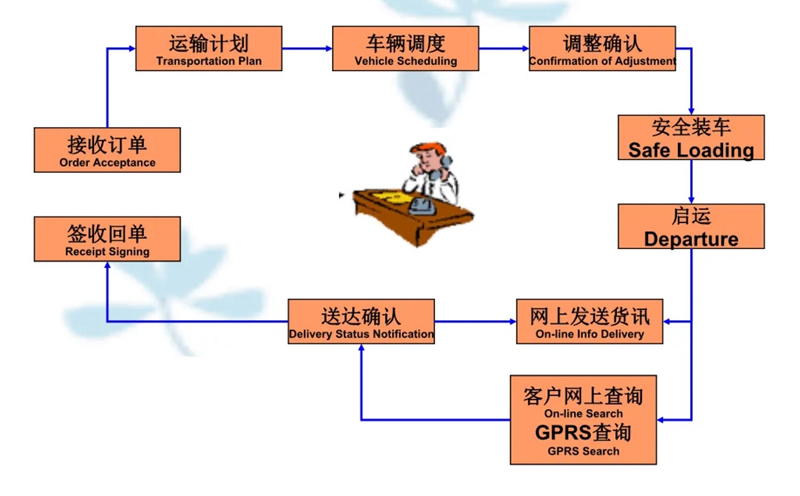 苏州到黄梅搬家公司-苏州到黄梅长途搬家公司