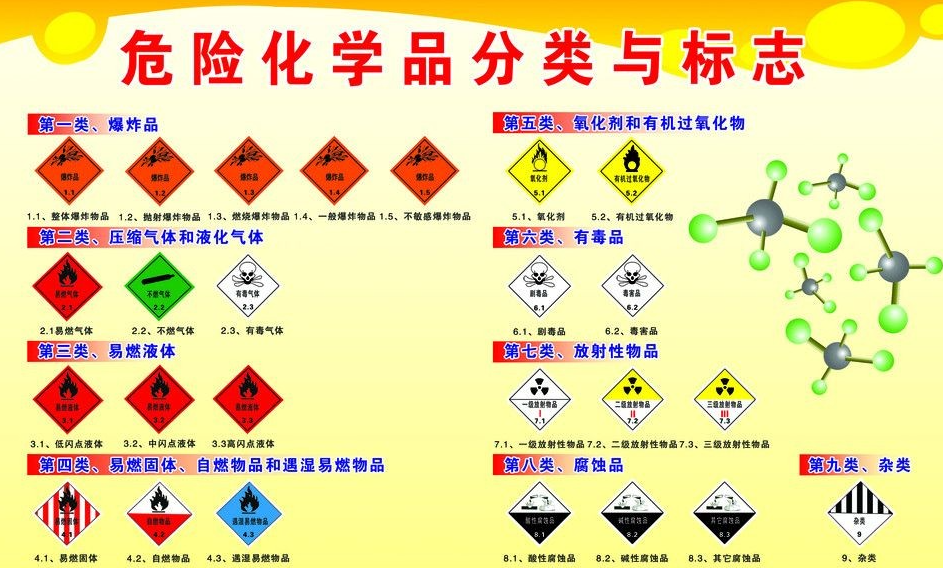 上海到黄梅危险品运输